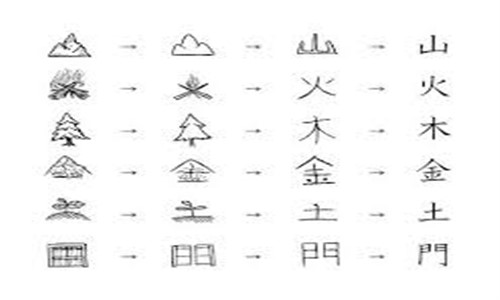Phương pháp học chữ Kanji hiệu quả
